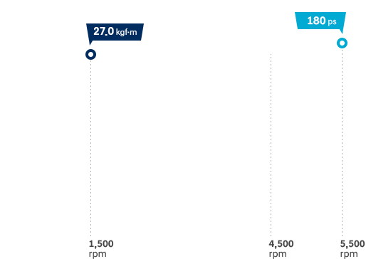 Smartstream Gasoline 1.6T-GDi image